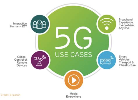 what is 5g network
